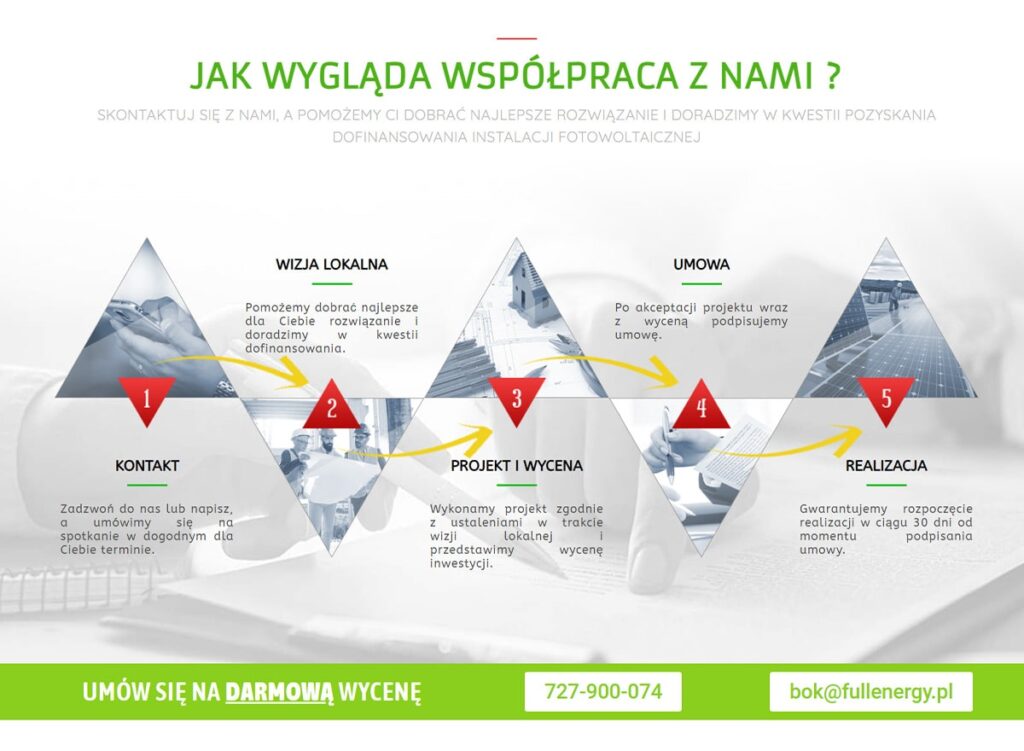 Fullenergy - współpraca